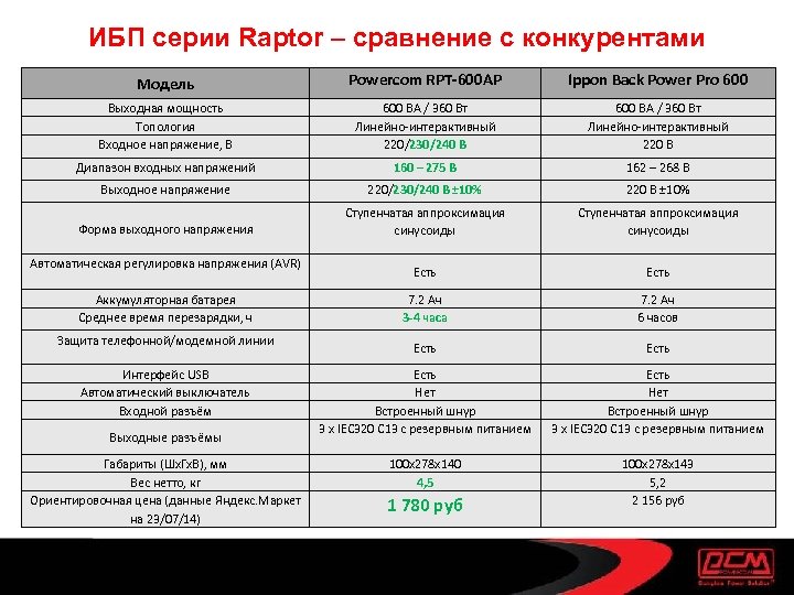 ИБП серии Raptor – сравнение с конкурентами Модель Powercom RPT-600 AР Ippon Back Power