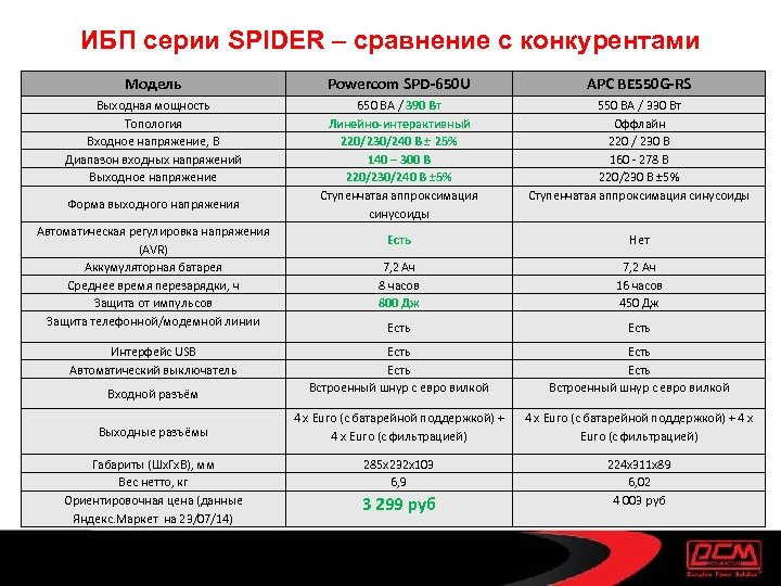 ИБП серии SPIDER – сравнение с конкурентами Модель Powercom SPD-650 U APC BE 550