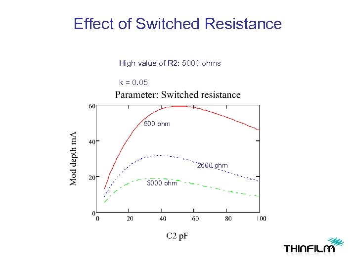 Effect of Switched Resistance High value of R 2: 5000 ohms k = 0.