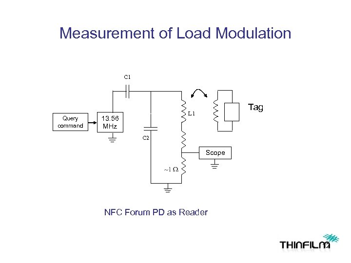 Measurement of Load Modulation C 1 Query command Tag L 1 13. 56 MHz