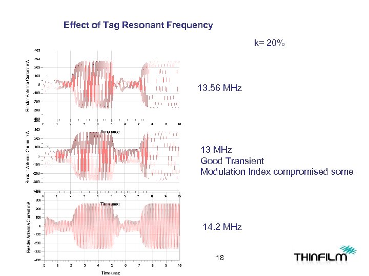 Effect of Tag Resonant Frequency k= 20% 13. 56 MHz 13 MHz Good Transient