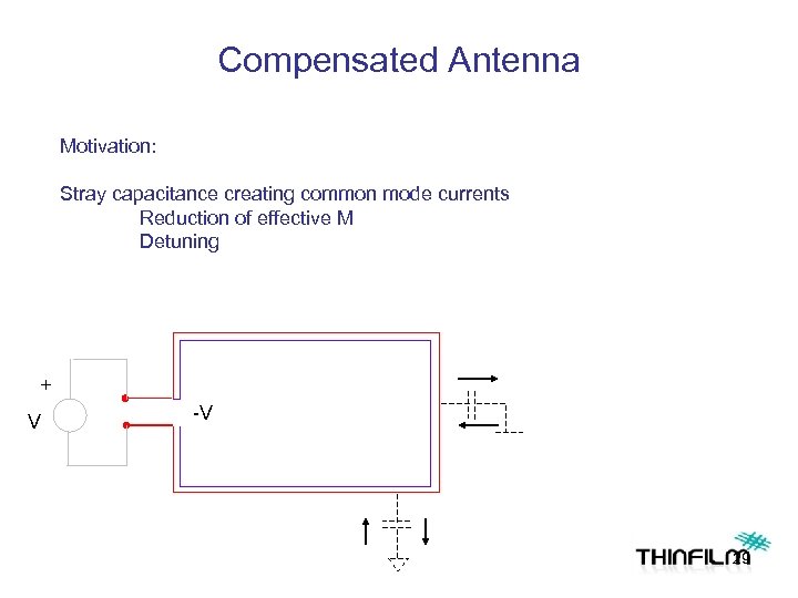 Compensated Antenna Motivation: Stray capacitance creating common mode currents Reduction of effective M Detuning