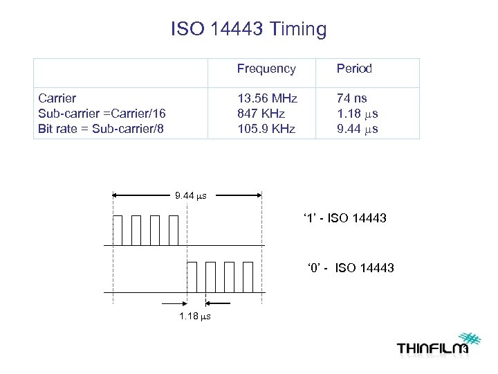 ISO 14443 Timing Frequency 13. 56 MHz 847 KHz 105. 9 KHz Carrier Sub-carrier