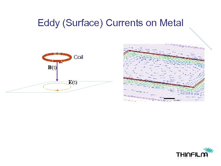 Eddy (Surface) Currents on Metal Coil B(t) E(t) 34 