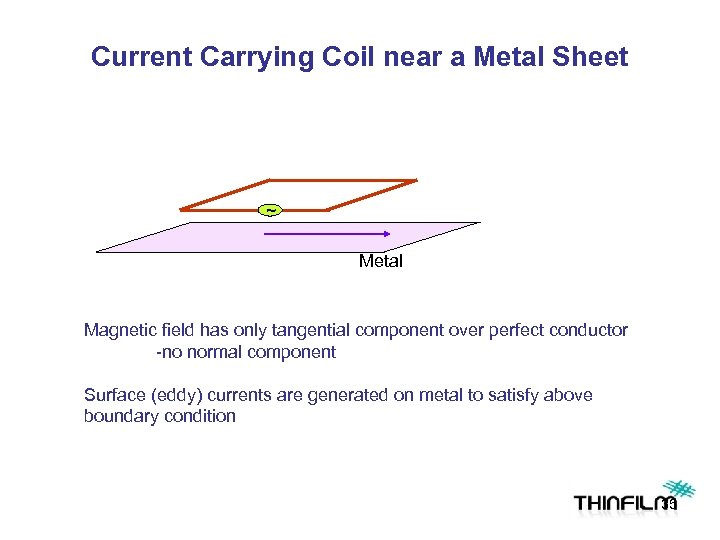 Current Carrying Coil near a Metal Sheet ~ Metal Magnetic field has only tangential