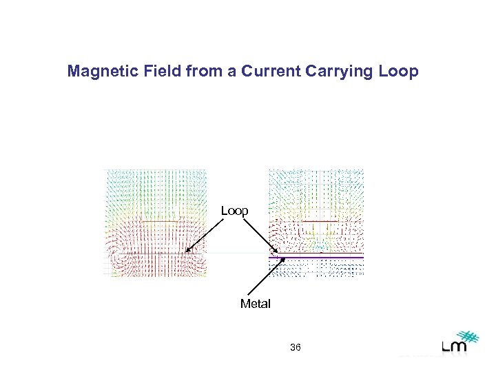 Magnetic Field from a Current Carrying Loop Metal 36 