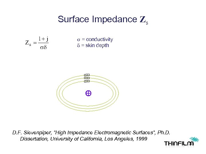 Surface Impedance Zs s = conductivity d = skin depth D. F. Sievenpiper, “High