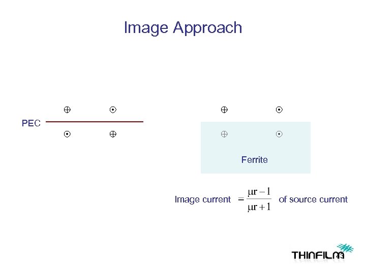 Image Approach PEC Ferrite Image current of source current 43 