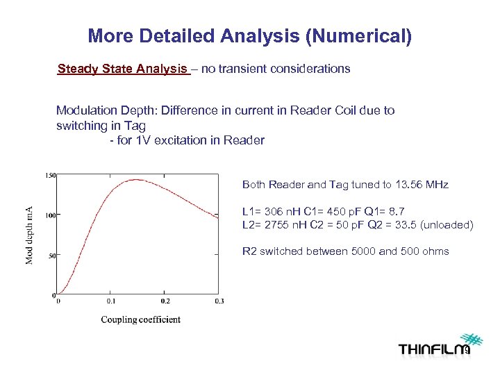 More Detailed Analysis (Numerical) Steady State Analysis – no transient considerations Modulation Depth: Difference