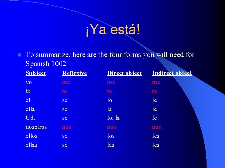 ¡Ya está! l To summarize, here are the four forms you will need for