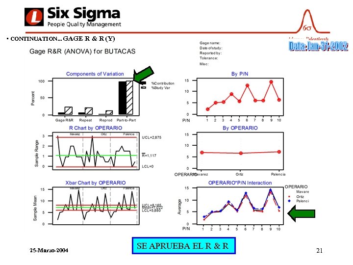  • CONTINUATION. . . GAGE R & R (Y) 25 -Marzo-2004 SE APRUEBA