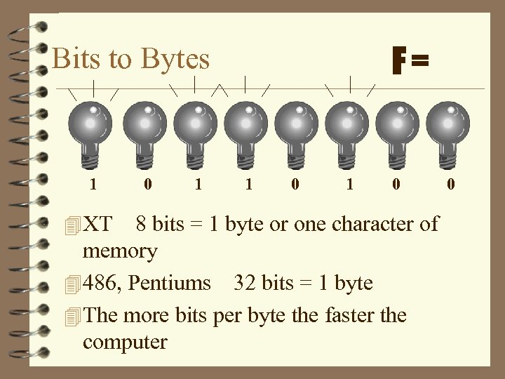 F= Bits to Bytes 1 4 XT 0 1 1 0 8 bits =