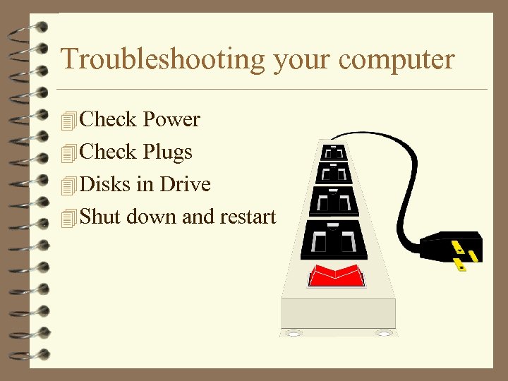 Troubleshooting your computer 4 Check Power 4 Check Plugs 4 Disks in Drive 4