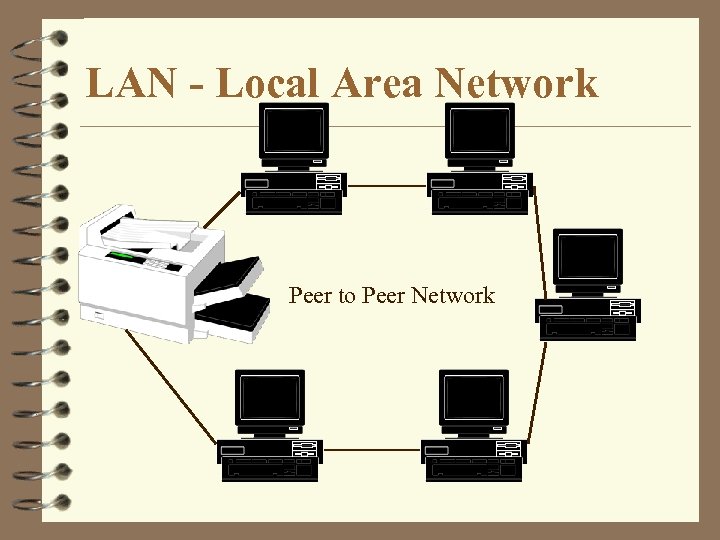 LAN - Local Area Network Peer to Peer Network 