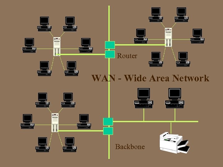 Router WAN - Wide Area Network Backbone 