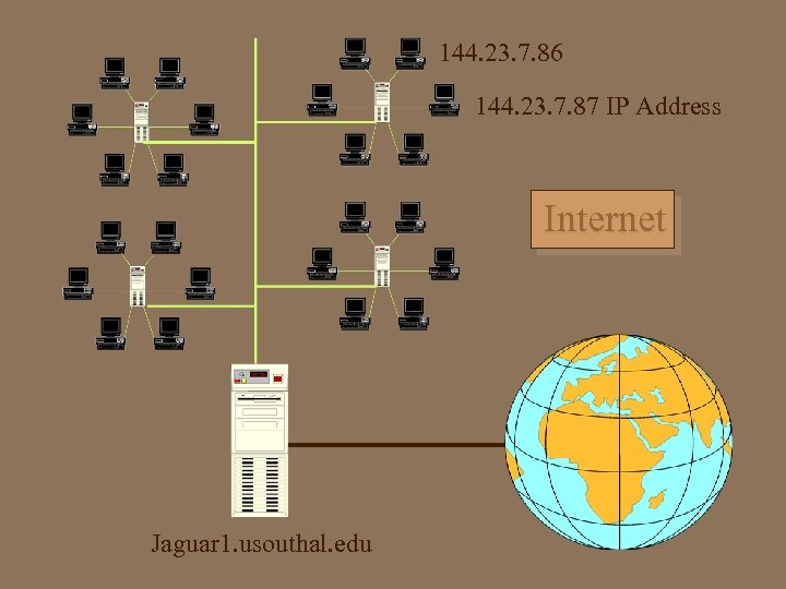 144. 23. 7. 86 144. 23. 7. 87 IP Address Internet Jaguar 1. usouthal.