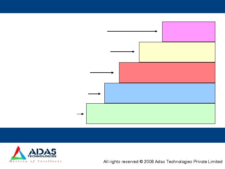 All rights reserved © 2008 Adas Technologies Private Limited 