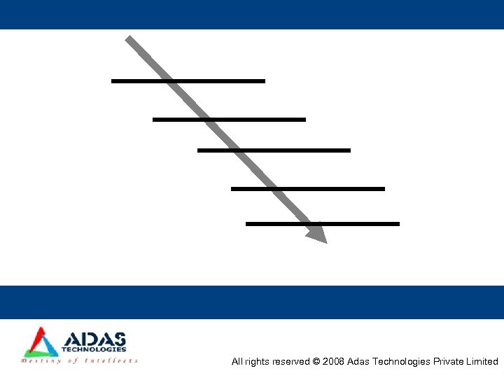 All rights reserved © 2008 Adas Technologies Private Limited 