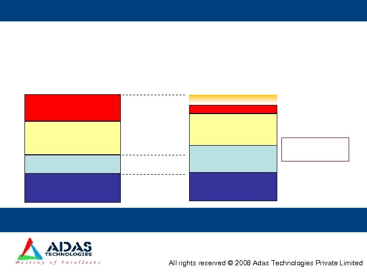All rights reserved © 2008 Adas Technologies Private Limited 
