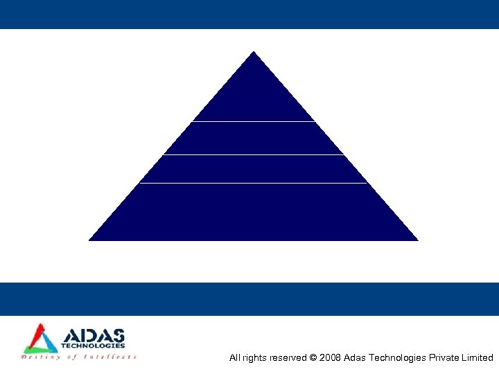 All rights reserved © 2008 Adas Technologies Private Limited 