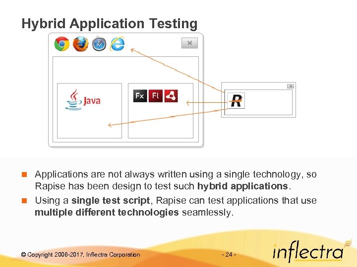 Hybrid Application Testing Applications are not always written using a single technology, so Rapise