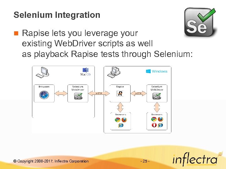 Selenium Integration n Rapise lets you leverage your existing Web. Driver scripts as well