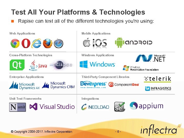 Test All Your Platforms & Technologies n Rapise can test all of the different