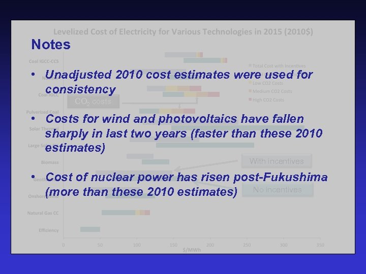 Notes • Unadjusted 2010 cost estimates were used for consistency CO 2 costs •