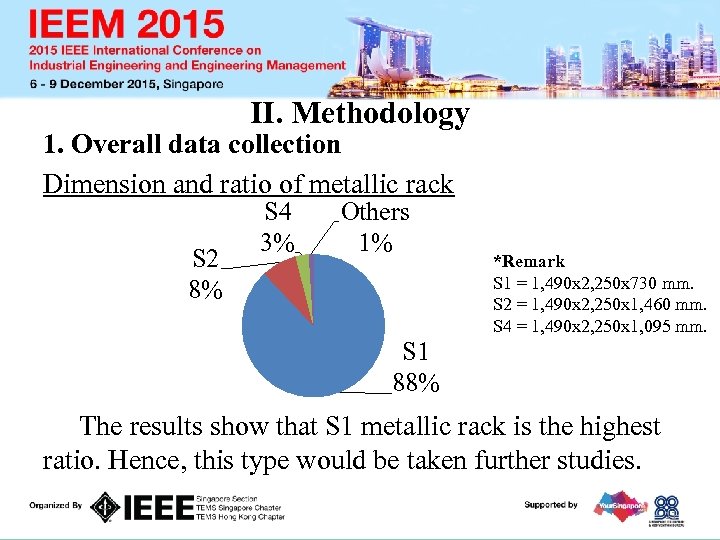 II. Methodology 1. Overall data collection Dimension and ratio of metallic rack S 2