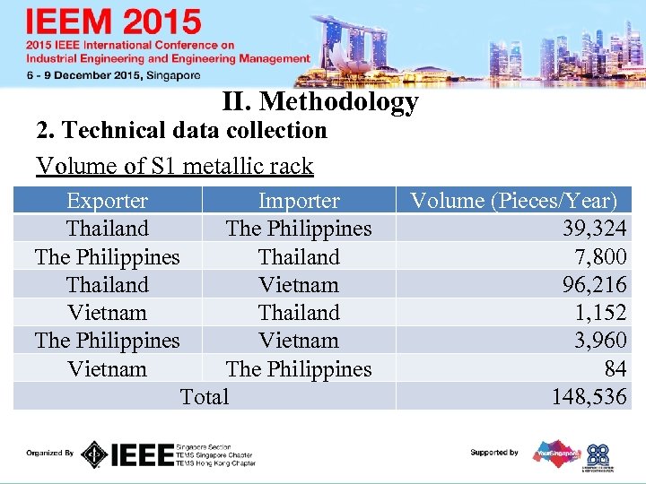 II. Methodology 2. Technical data collection Volume of S 1 metallic rack Exporter Importer