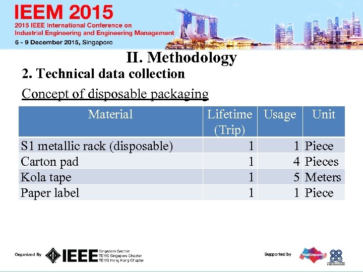 II. Methodology 2. Technical data collection Concept of disposable packaging Material Lifetime Usage Materials