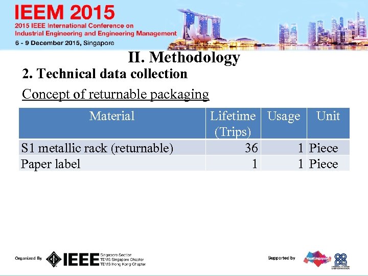 II. Methodology 2. Technical data collection Concept of returnable packaging Materials used in the