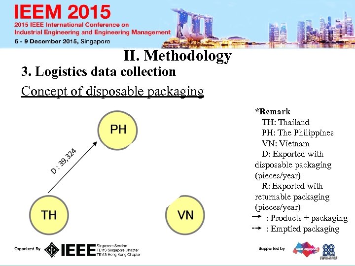 II. Methodology 3. Logistics data collection Concept of disposable packaging *Remark TH: Thailand PH: