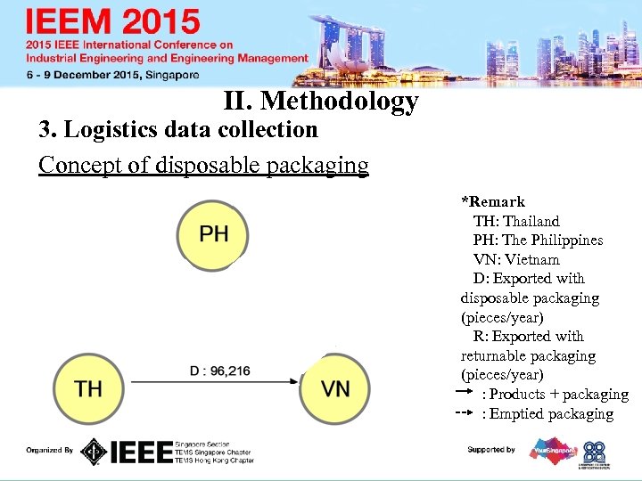 II. Methodology 3. Logistics data collection Concept of disposable packaging *Remark TH: Thailand PH: