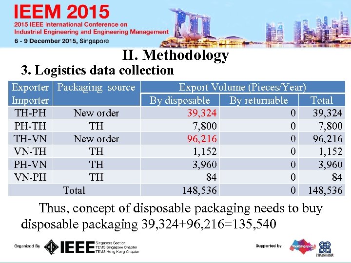 II. Methodology 3. Logistics data collection Exporter Packaging source packaging Volume (Pieces/Year) Export Concept