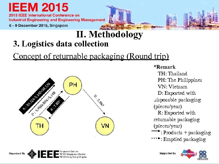 II. Methodology 3. Logistics data collection Concept of returnable packaging (Round trip) *Remark TH: