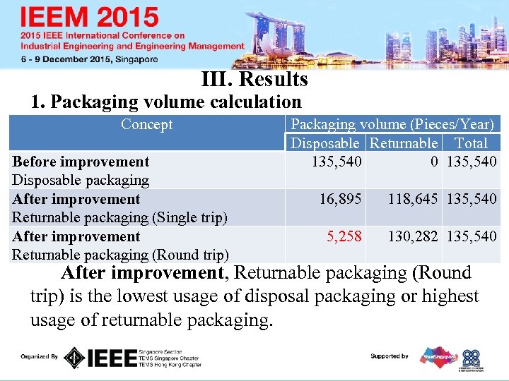 III. Results 1. Packaging volume calculation Concept Before improvement Disposable packaging After improvement Returnable