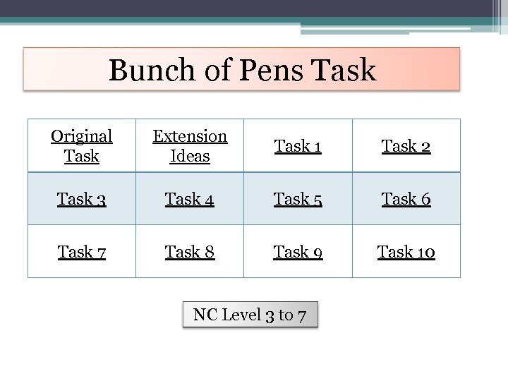 Bunch of Pens Task Original Task Extension Ideas Task 1 Task 2 Task 3