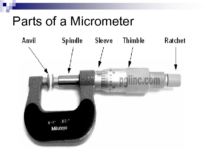 Parts of a Micrometer 