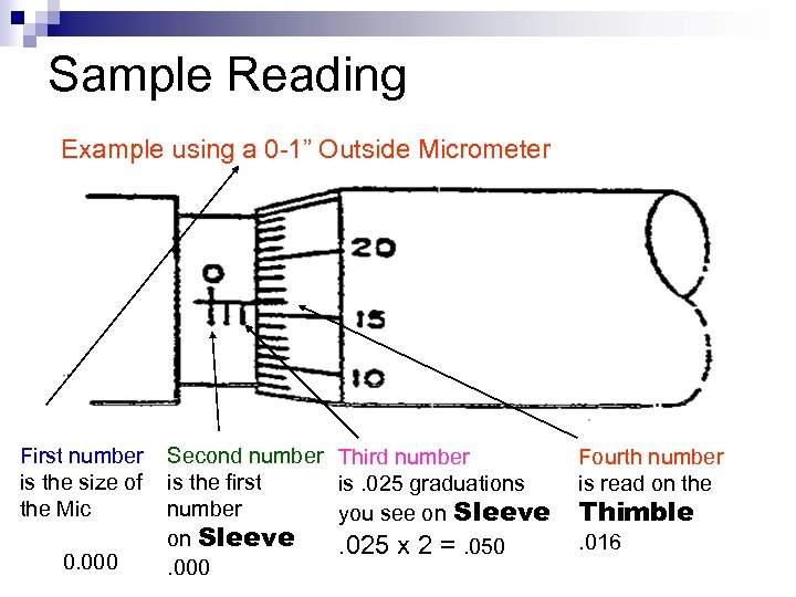 Sample Reading Example using a 0 -1” Outside Micrometer First number is the size