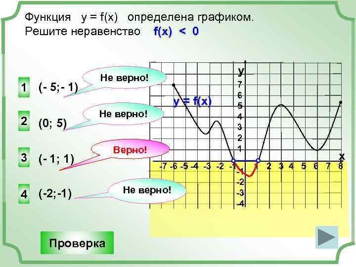 Функция у = f(x) определена графиком. Решите неравенство f(x) < 0 1 (- 5;