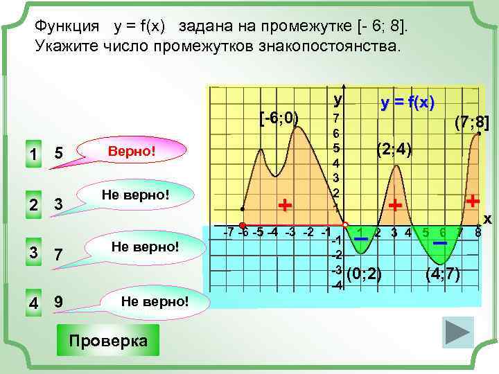 Функция у = f(x) задана на промежутке [- 6; 8]. Укажите число промежутков знакопостоянства.