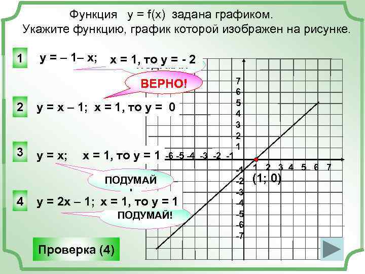 Функция f x задана графиком