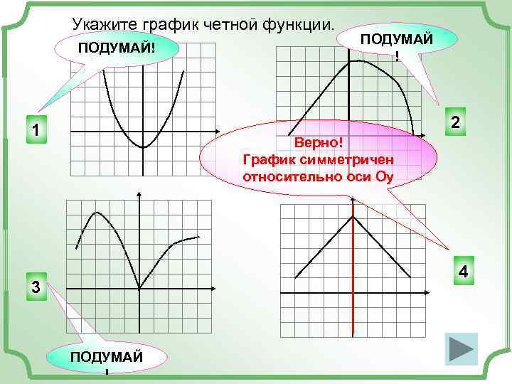 Четная функция рисунок