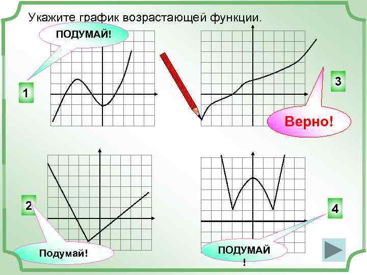 Укажите график возрастающей функции. ПОДУМАЙ! 3 1 Верно! 2 4 Подумай! ПОДУМАЙ ! 