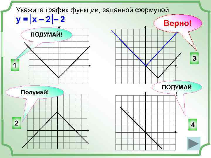 Укажите график функции у 1 х