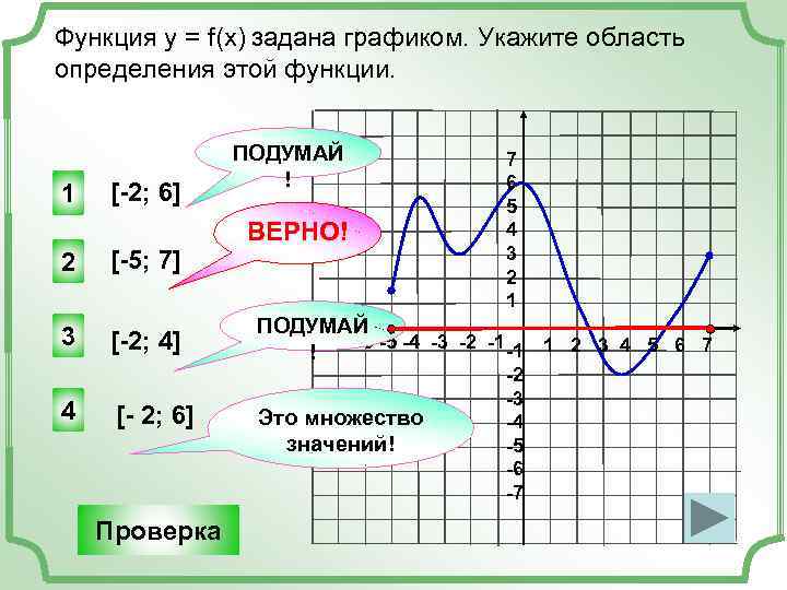 Функция у = f(x) задана графиком. Укажите область определения этой функции. 1 [-2; 6]