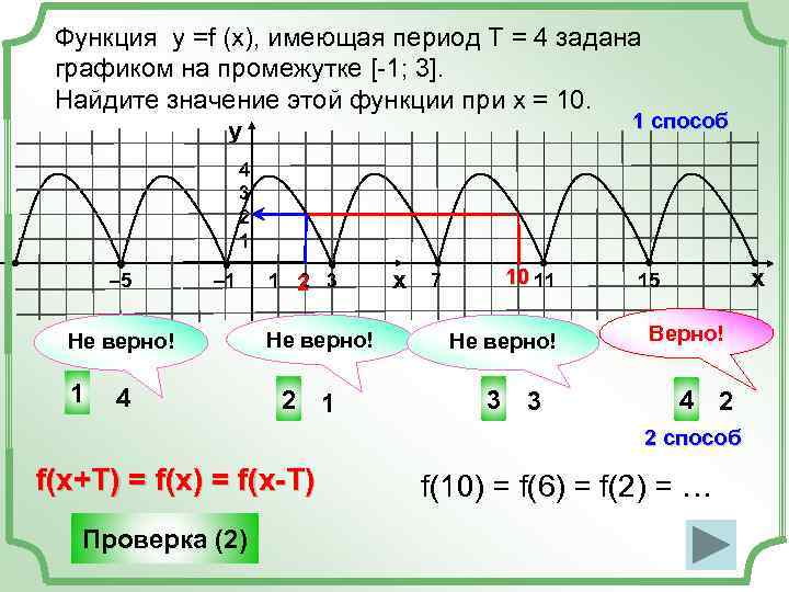 Функция задана графиком х 1