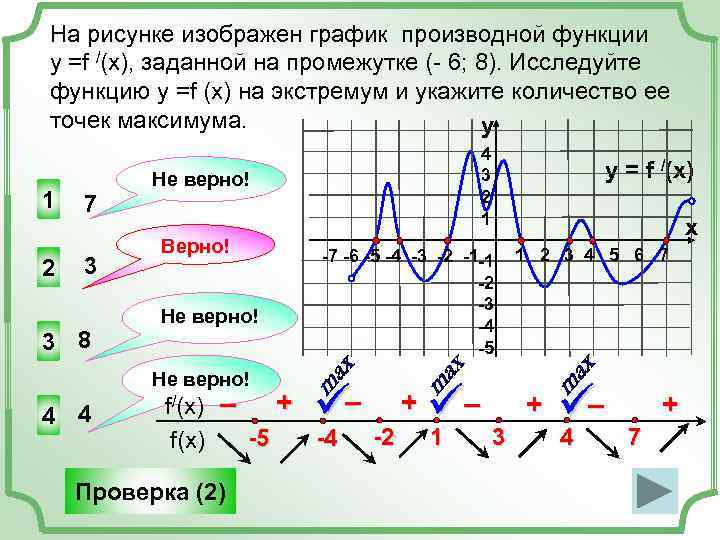 Производная задана графиком