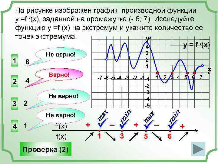 На рисунке изображен график производной функции у =f /(x), заданной на промежутке (- 6;